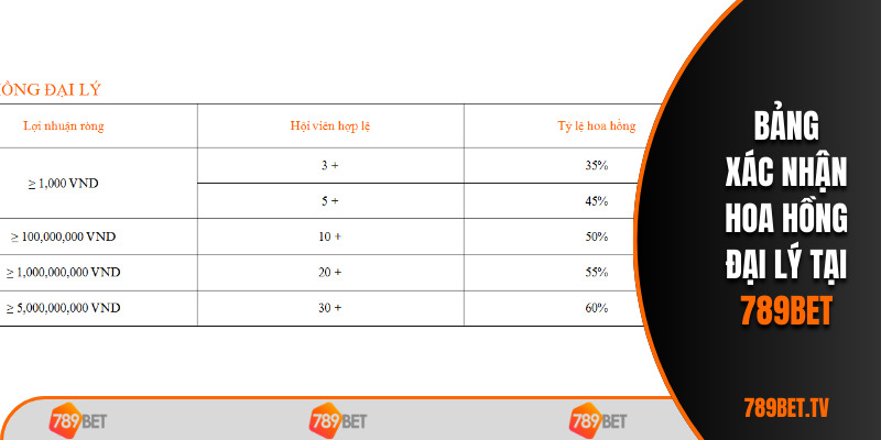 Bảng xác nhận hoa hồng đại lý tại 789BET